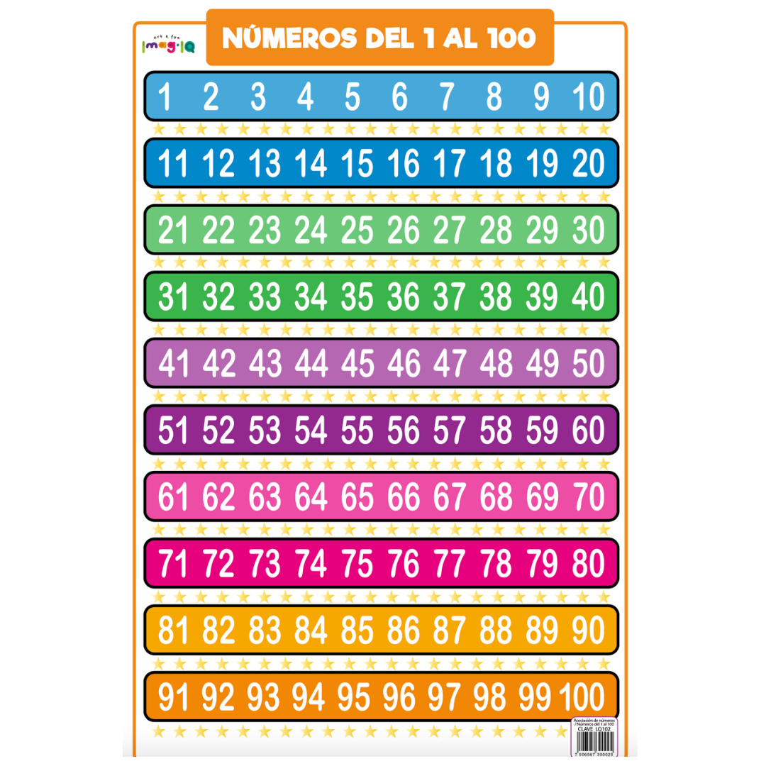 Números del 1 al 100 y asociación  POSTER