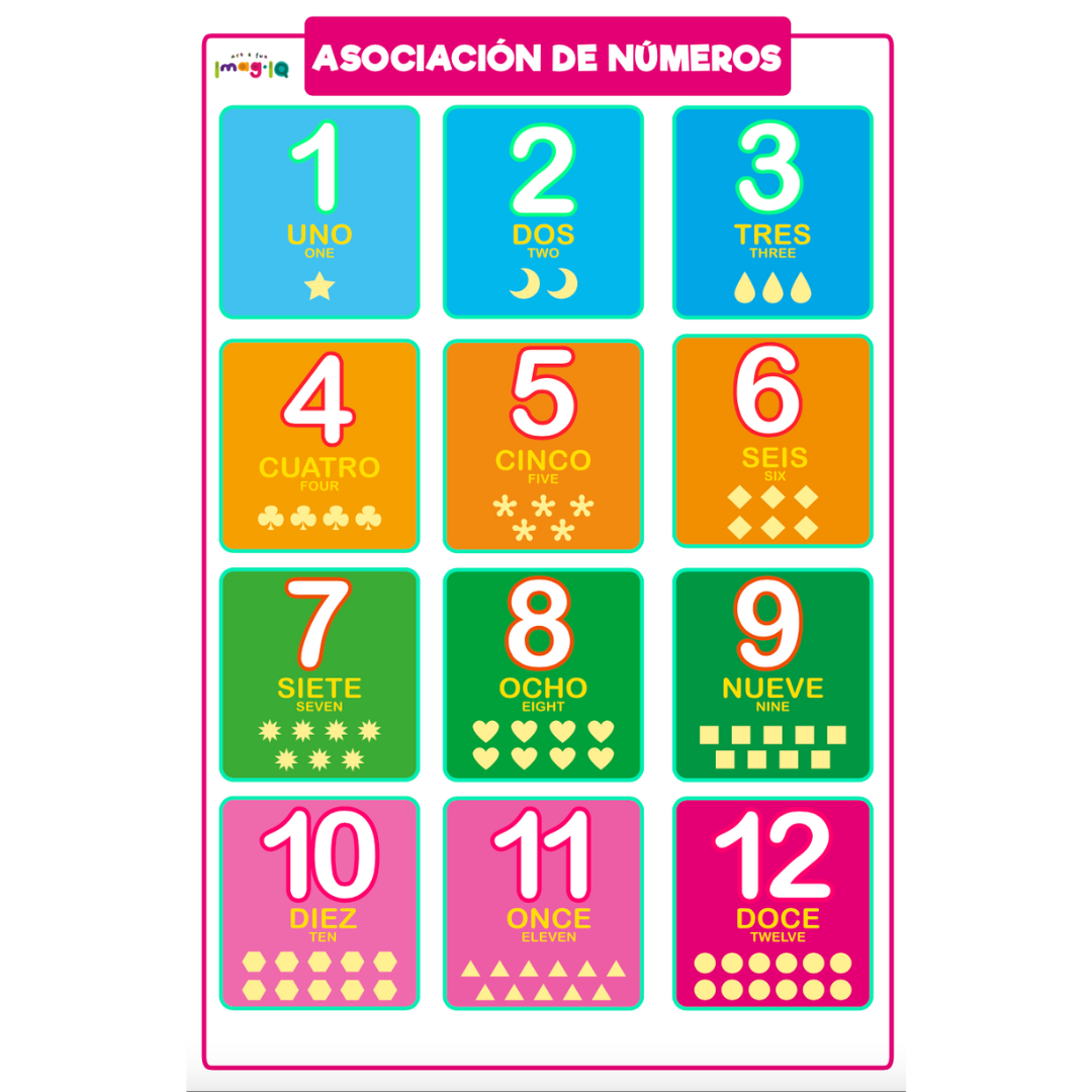 Números del 1 al 100 y asociación  POSTER