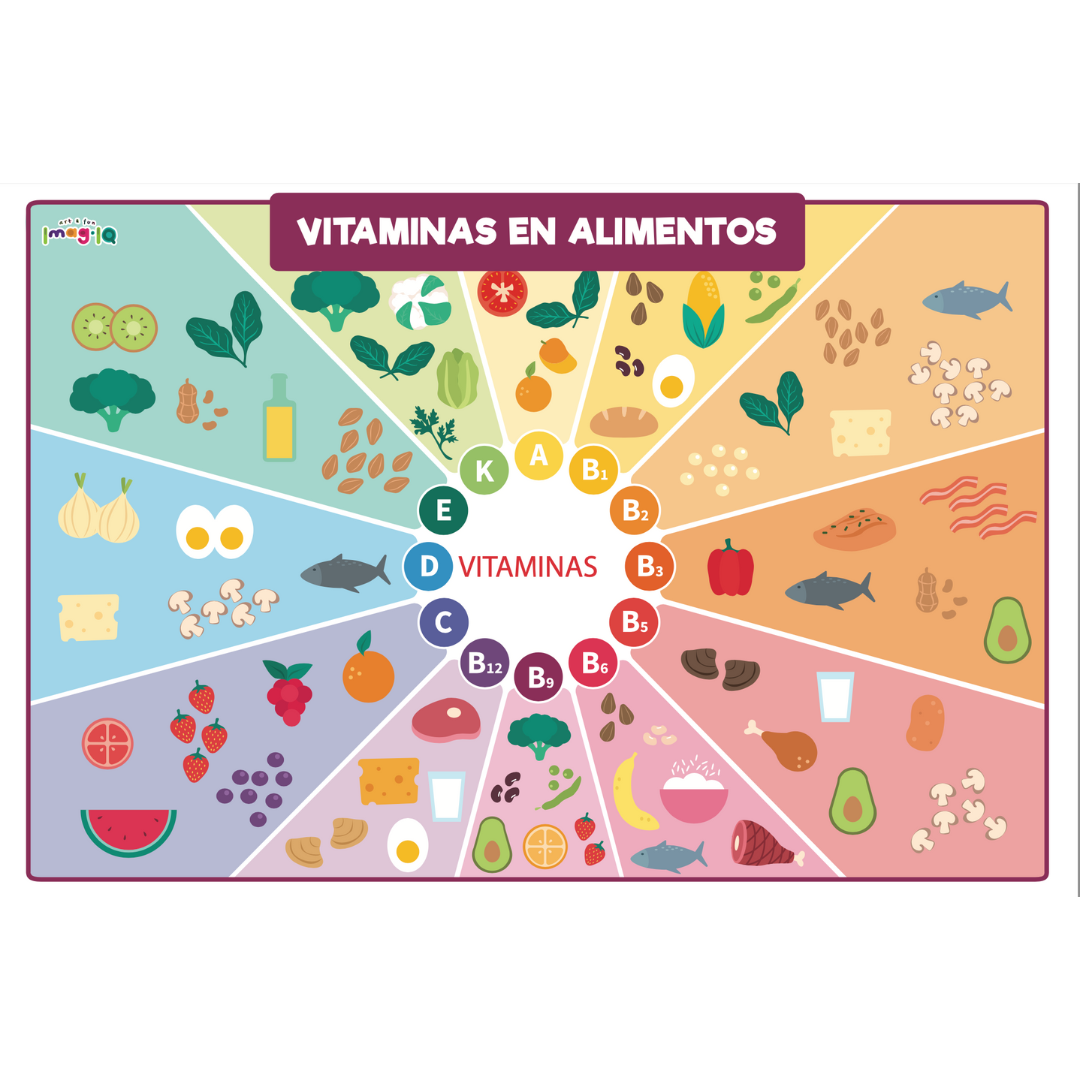 Nutrición POSTER