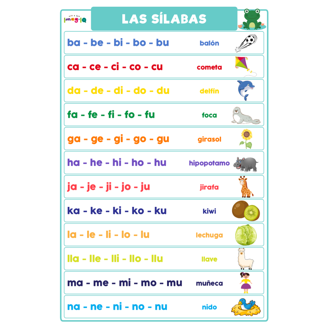 Las Silabas  POSTER