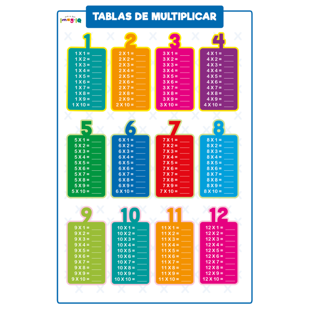 Tablas de Multiplicar y Dividir  POSTER