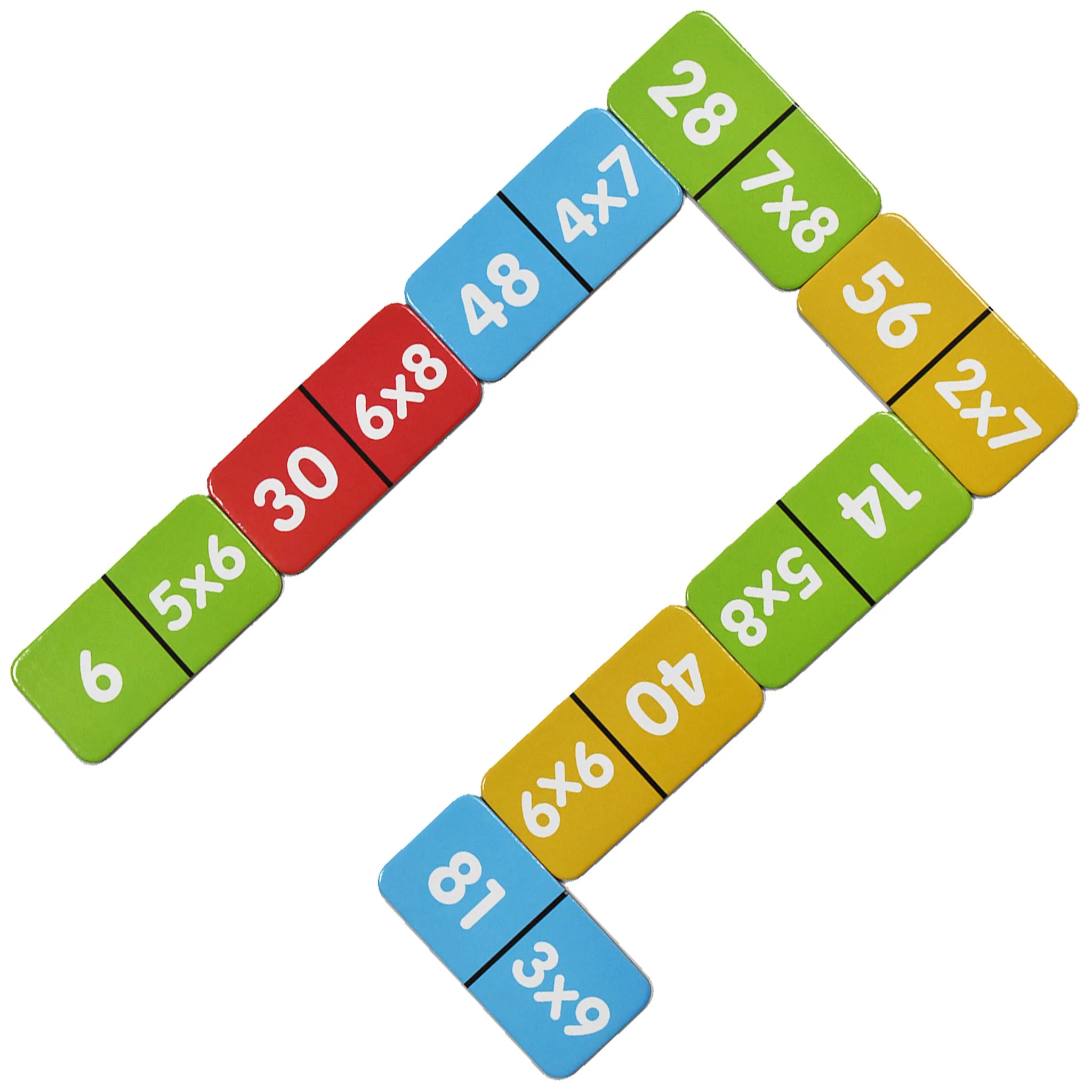 Dominó Tablas de multiplicar