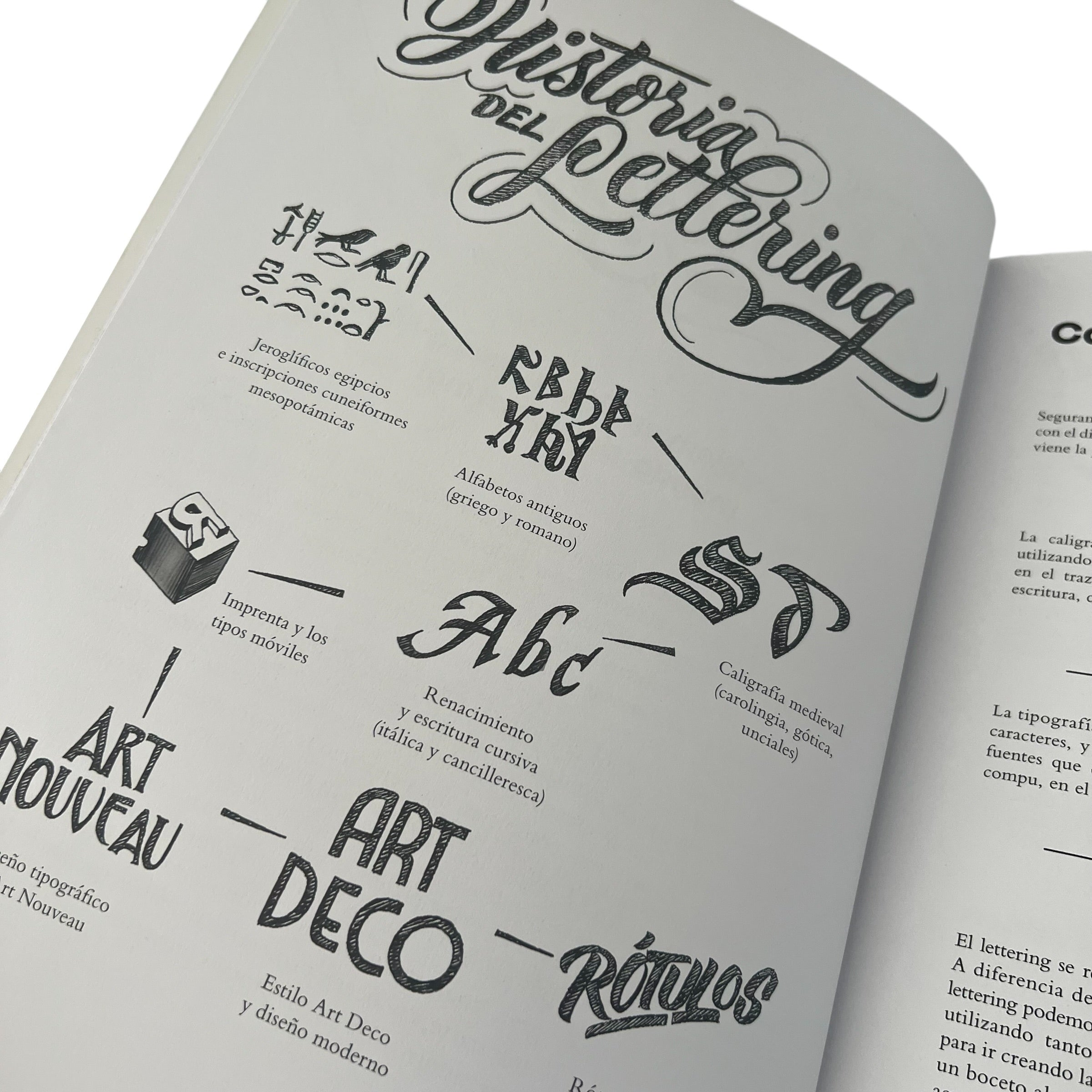 Lettering desde cero