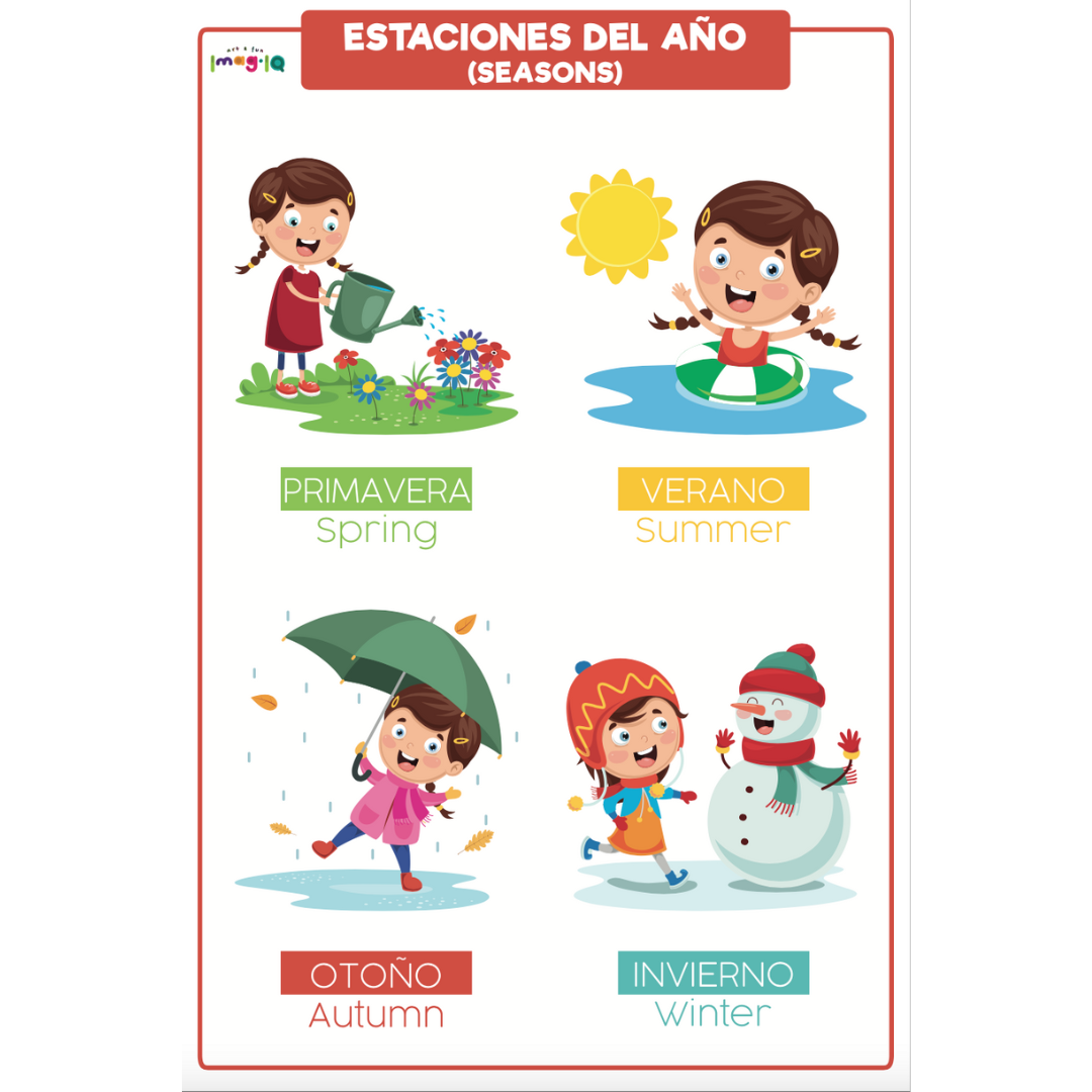 Estaciones y Meses del Año POSTER