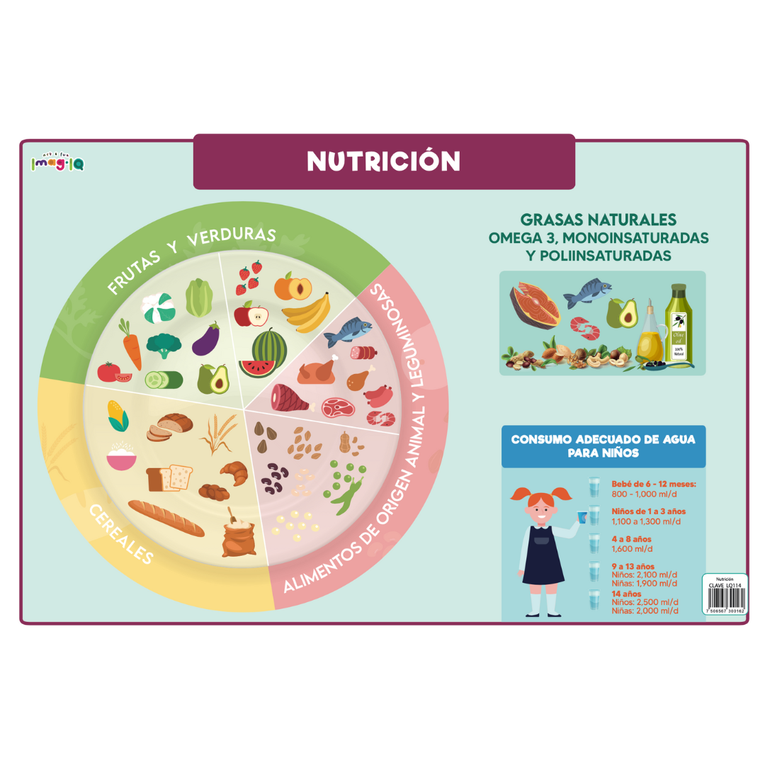 Nutrición POSTER