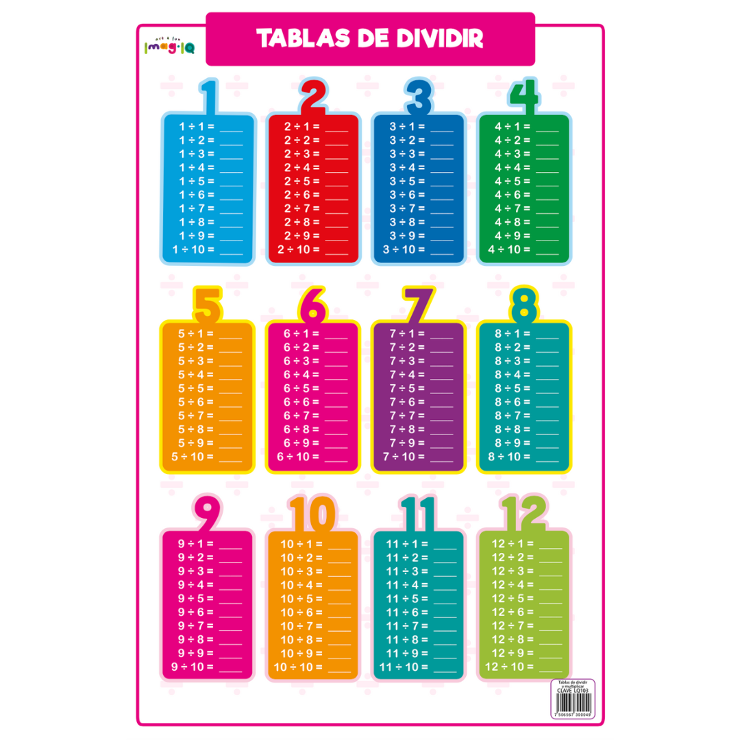 Tablas de Multiplicar y Dividir  POSTER